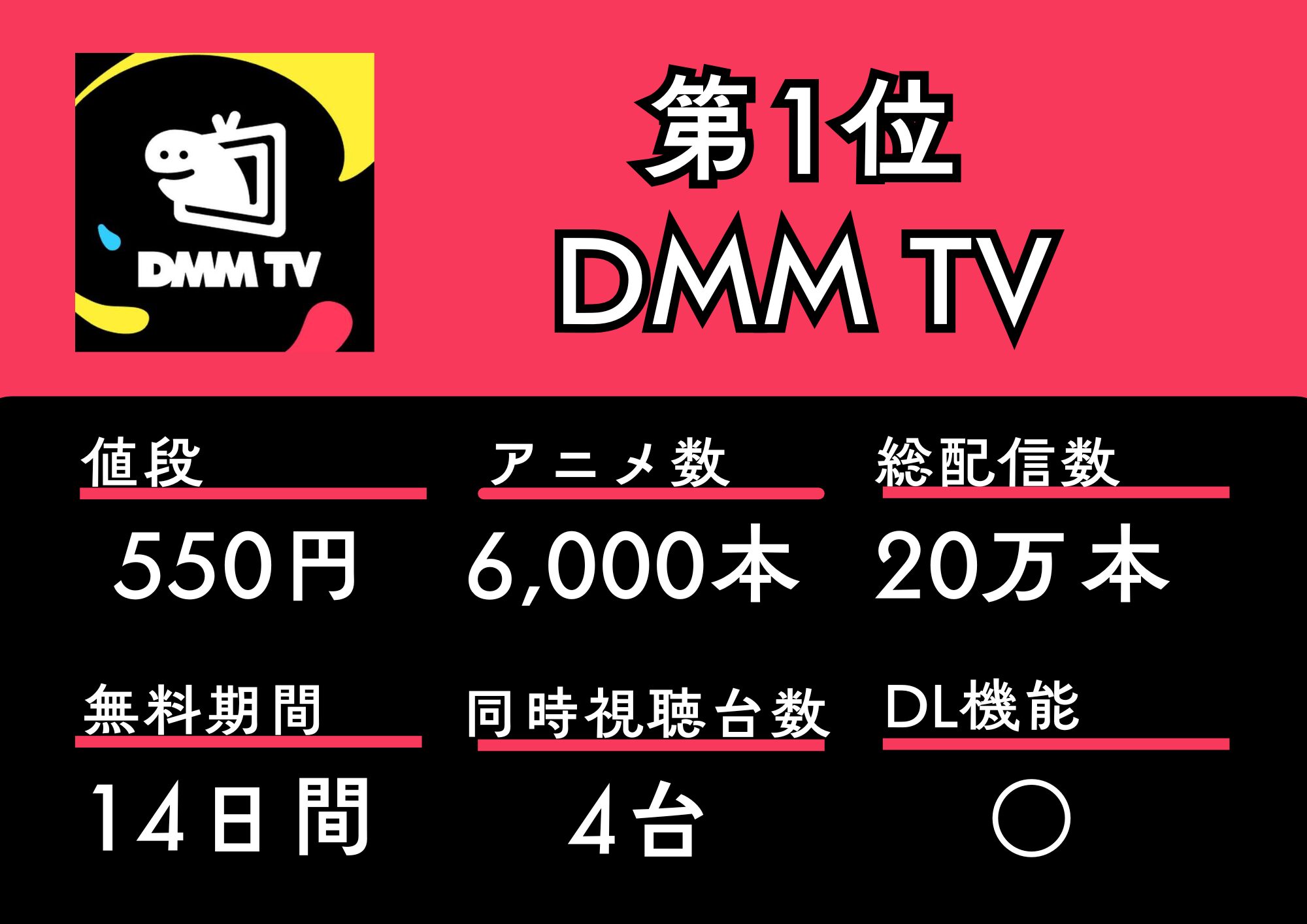 第1位 DMM TV