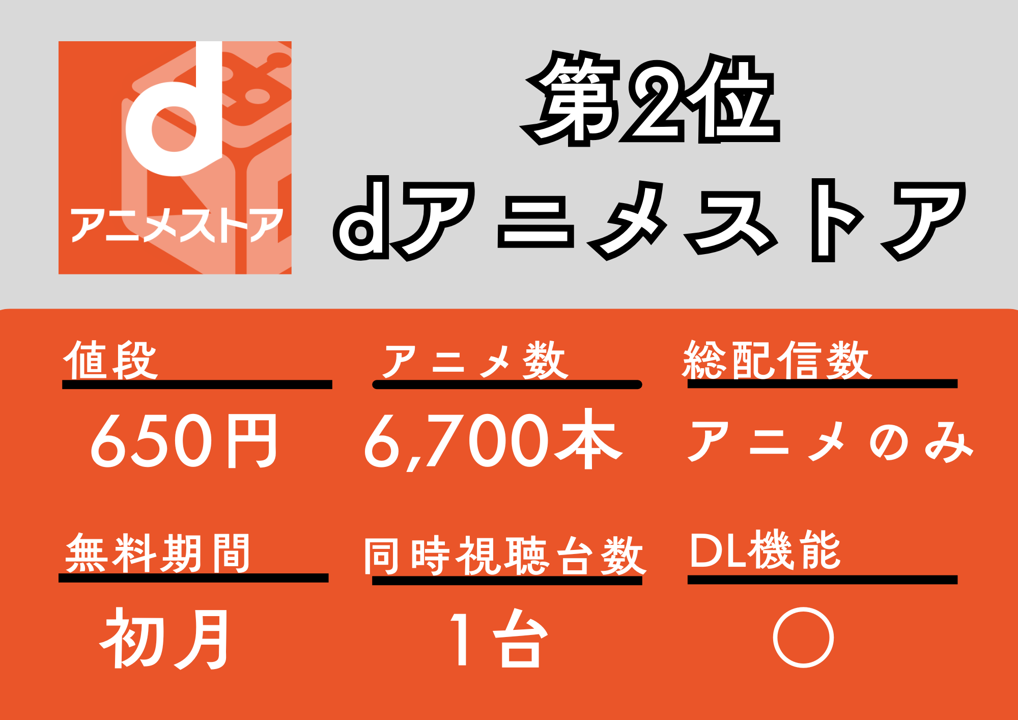 第2位 dアニメストア