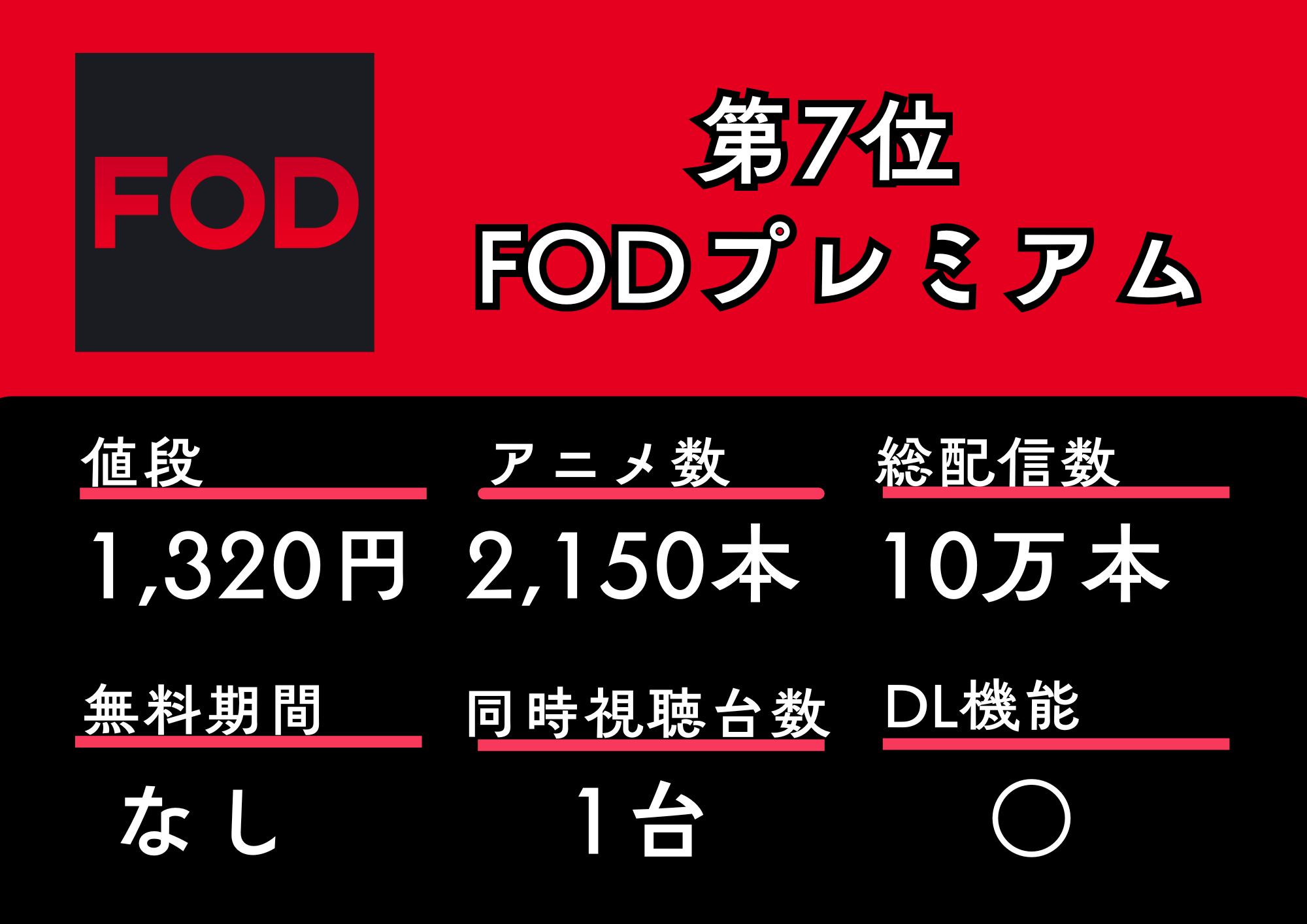 第7位 FODプレミアム