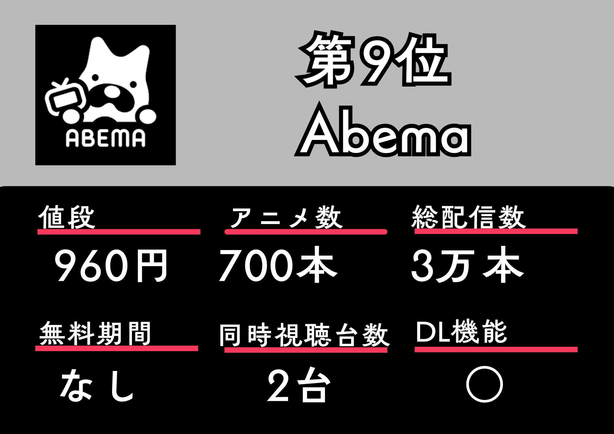 第9位 Abema