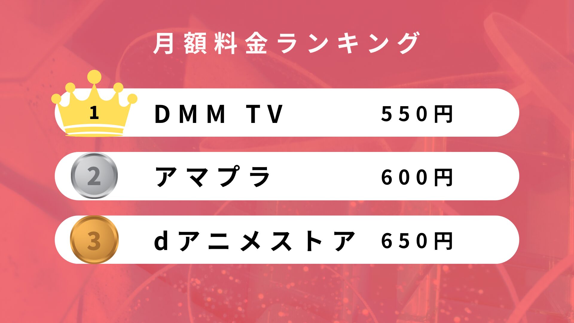 月額料金の比較