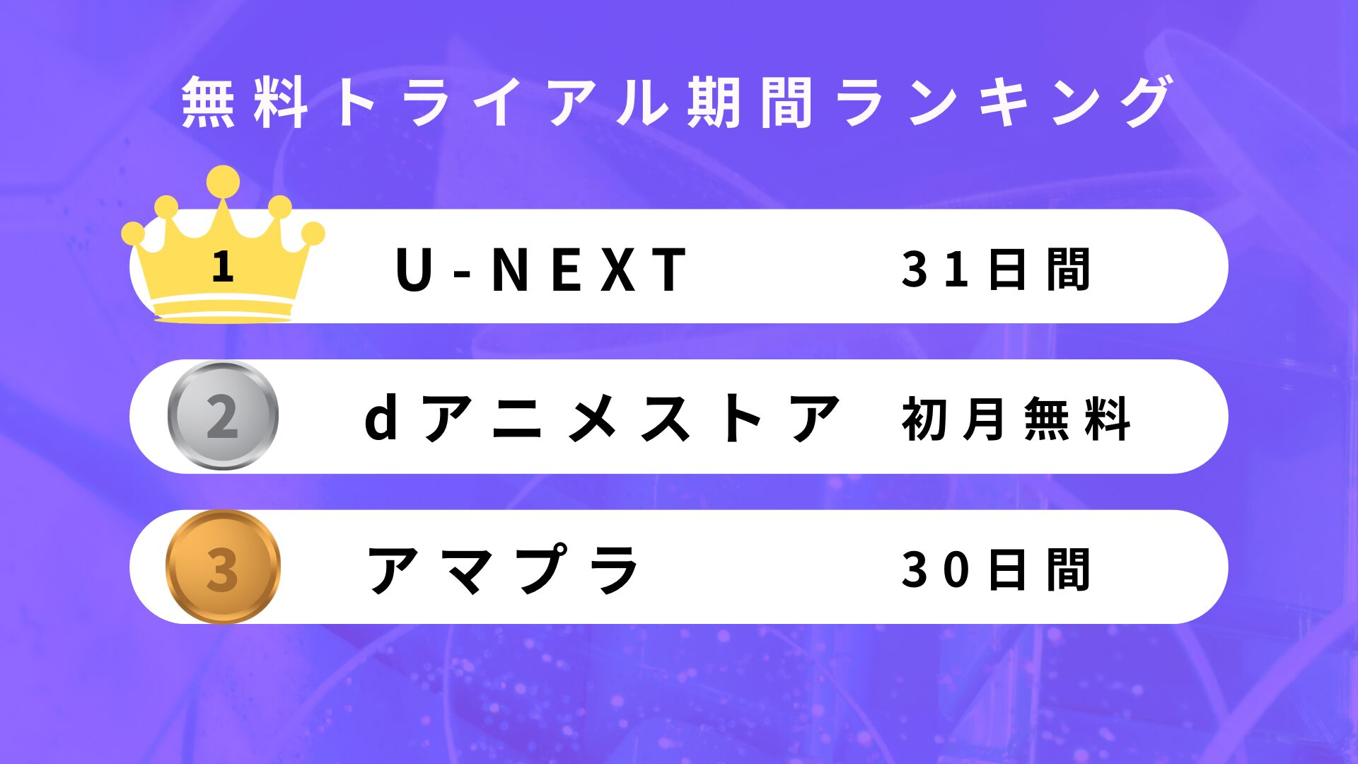 無料トライアル期間の比較