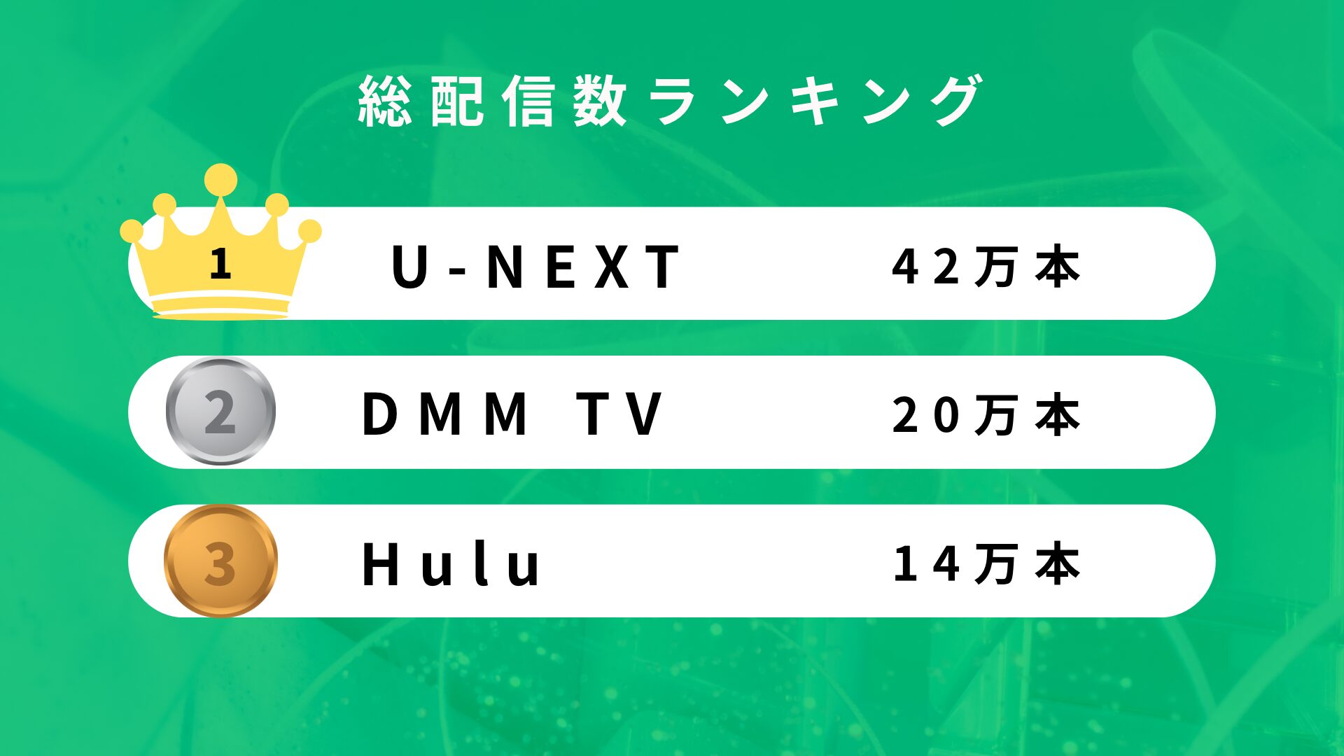 アニメ以外のジャンルの対応範囲