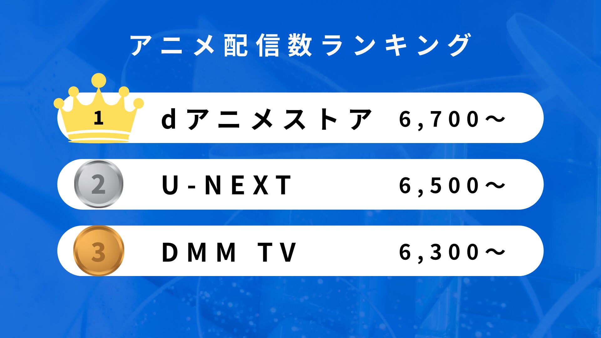 アニメ見放題作品数の比較